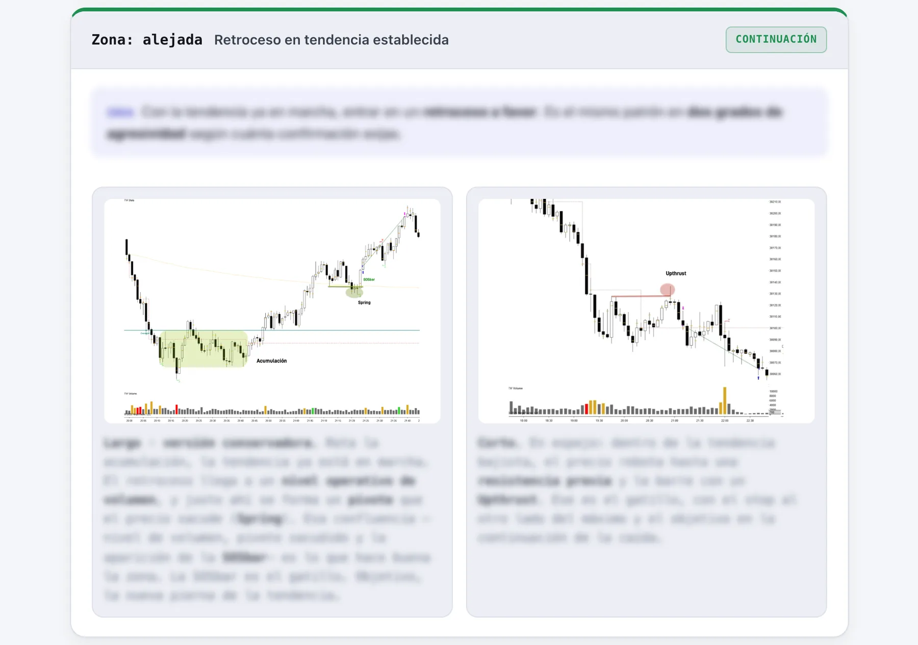Setup de retroceso en tendencia con dos trades reales, largo y corto (contenido del curso)