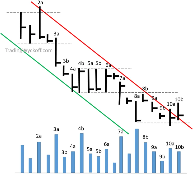 Price and volume reference