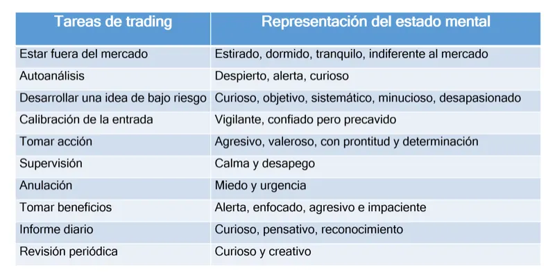 Estados mentales en trading