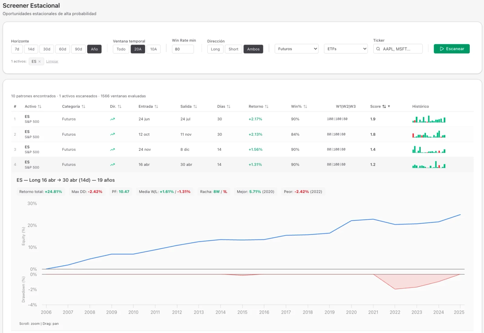 Screener — ventanas de alta probabilidad con métricas de robustez
