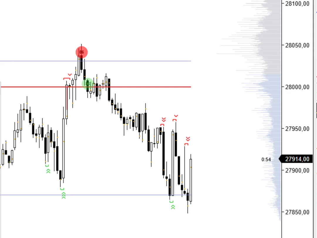 TW Suite en NinjaTrader 8: Big Trades y rotación de delta sobre el gráfico