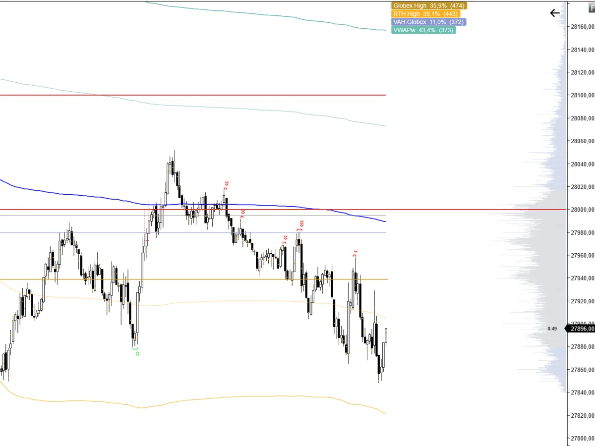 Indicadores NinjaTrader — TW Stats, TW Delta y TW Volume