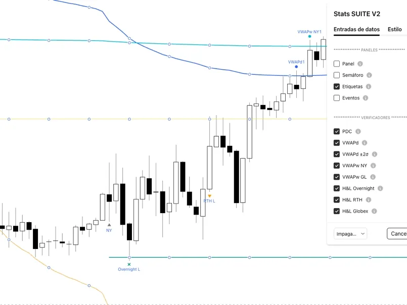 Stats SUITE en TradingView: verificadores estadísticos sobre el gráfico