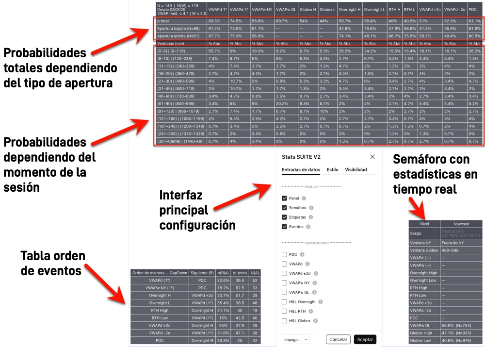 Stats SUITE — Panel principal con probabilidades, semáforo nowcast, tabla de orden de eventos e interfaz de configuración