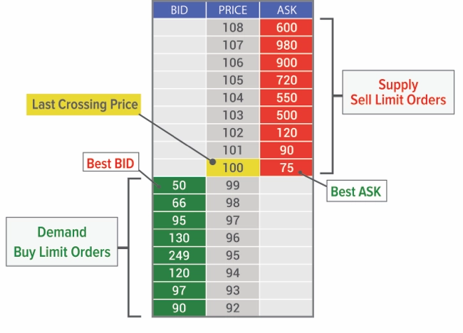 Order Flow: The Complete Guide