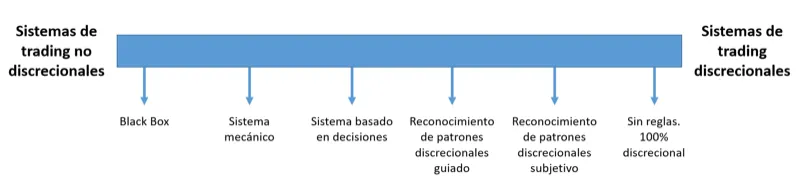 Tipos de sistemas de trading