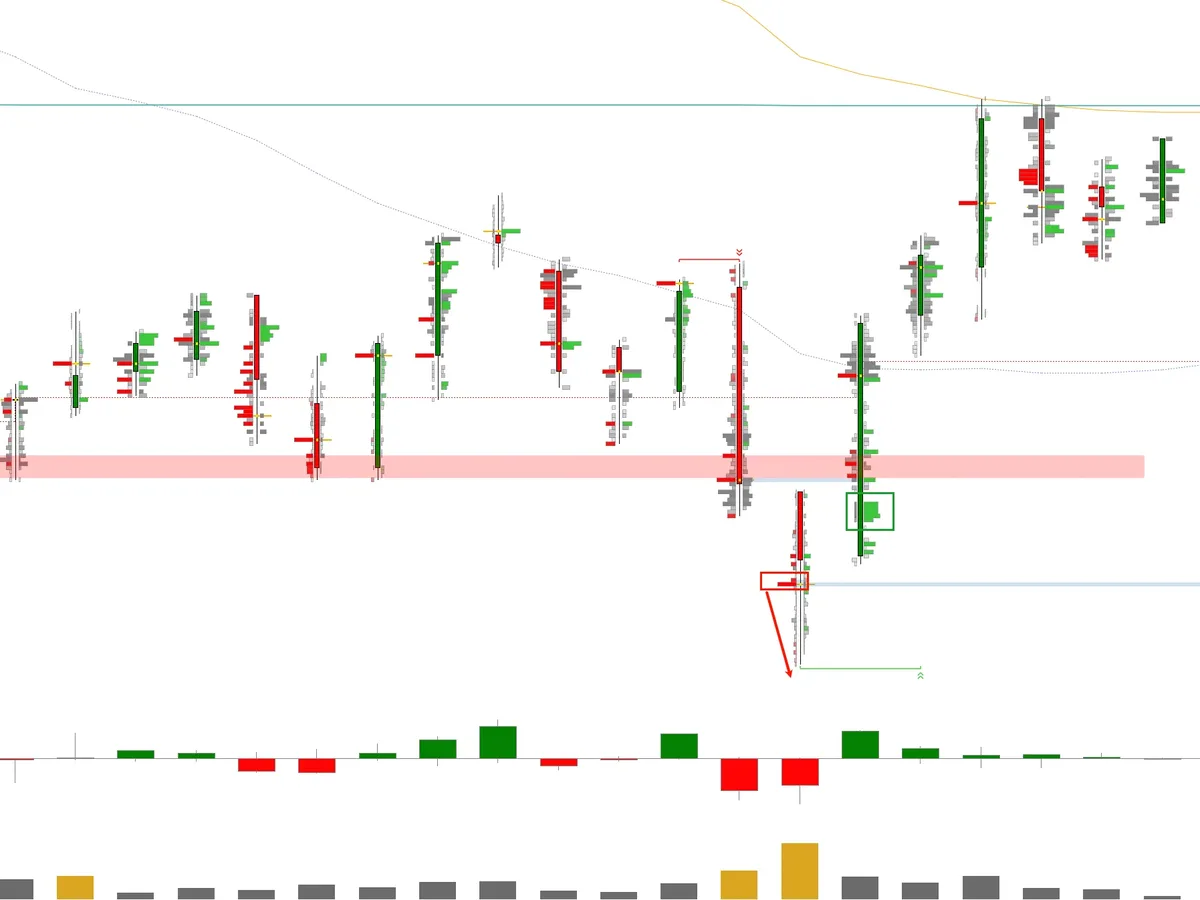 TW Suite para NinjaTrader 8 — footprint de order flow con delta y Big Trades