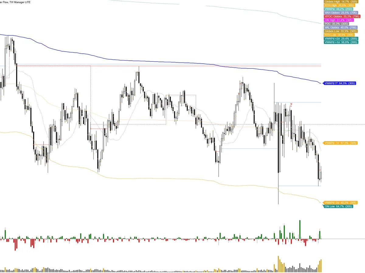 TW Suite en NinjaTrader 8: TW Stats en la apertura de Nueva York con cada nivel y su probabilidad de toque, y los paneles TW Delta y TW Volume