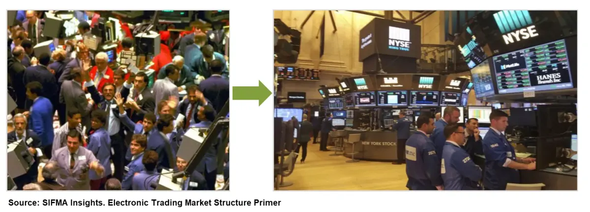 El Ecosistema de Trading Actual: Participantes, Tecnología y Mercados