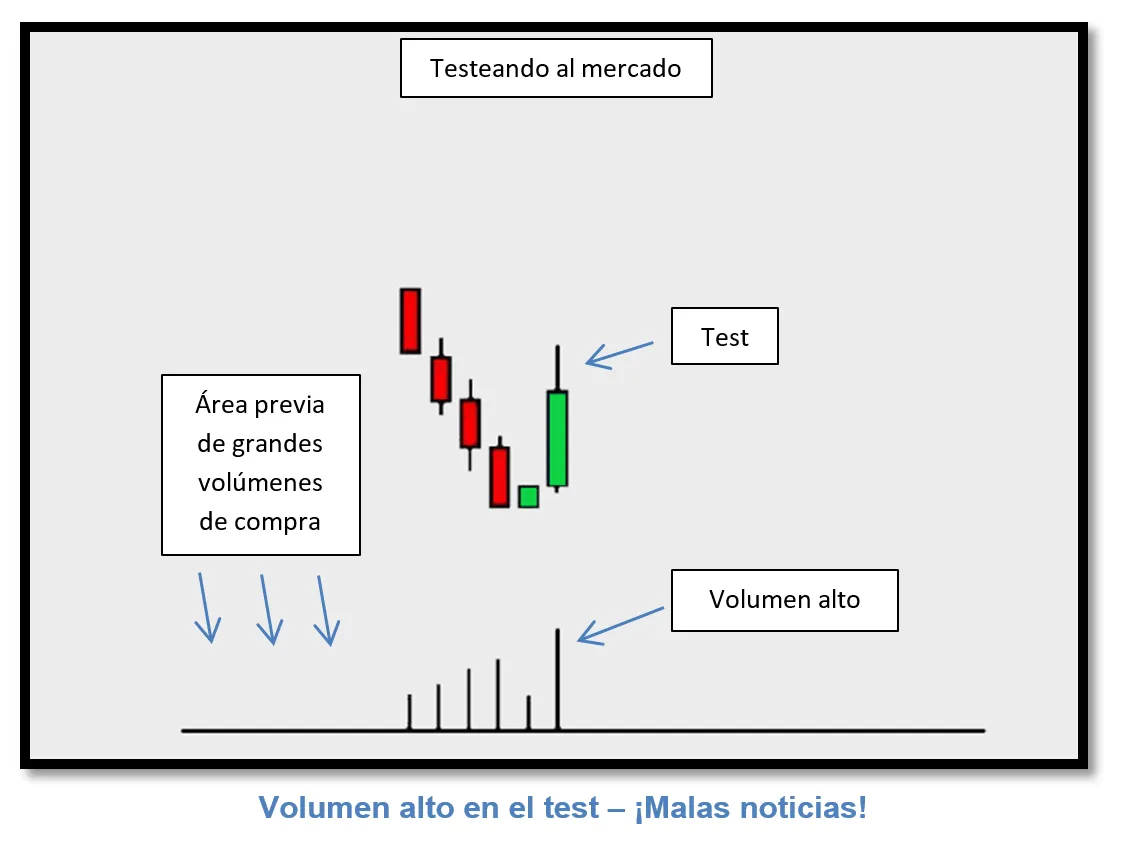 Climax de ventas