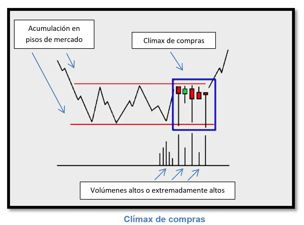 Velas japonesas en VPA
