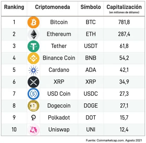 Bitcoin y criptomonedas