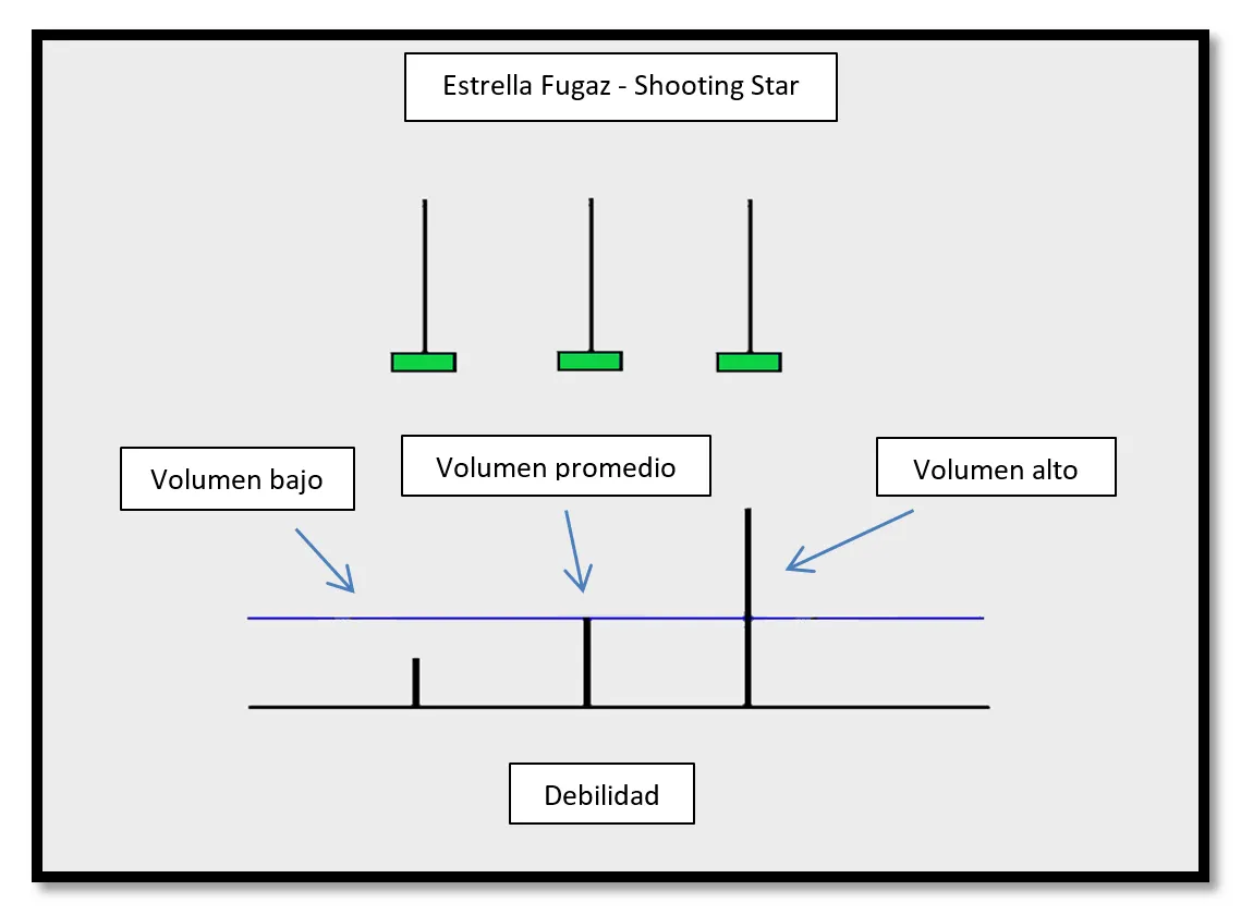 Multiples estrellas fugaces