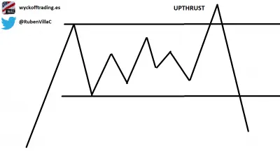 Upthrust