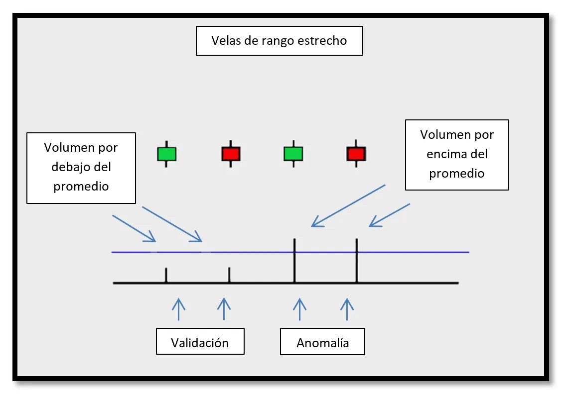 Velas de rango estrecho