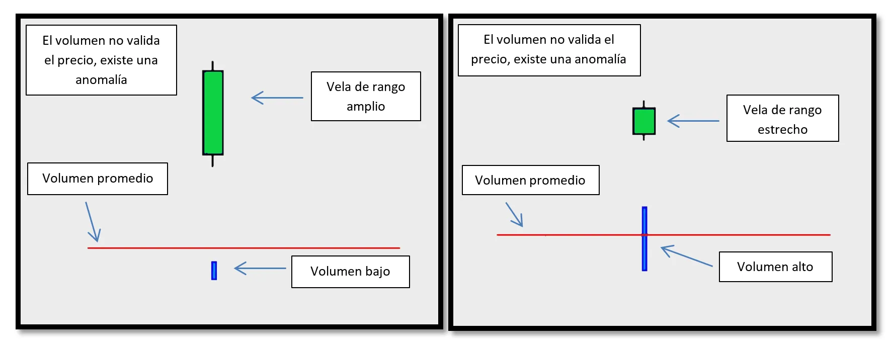 Validacion y anomalia en VPA
