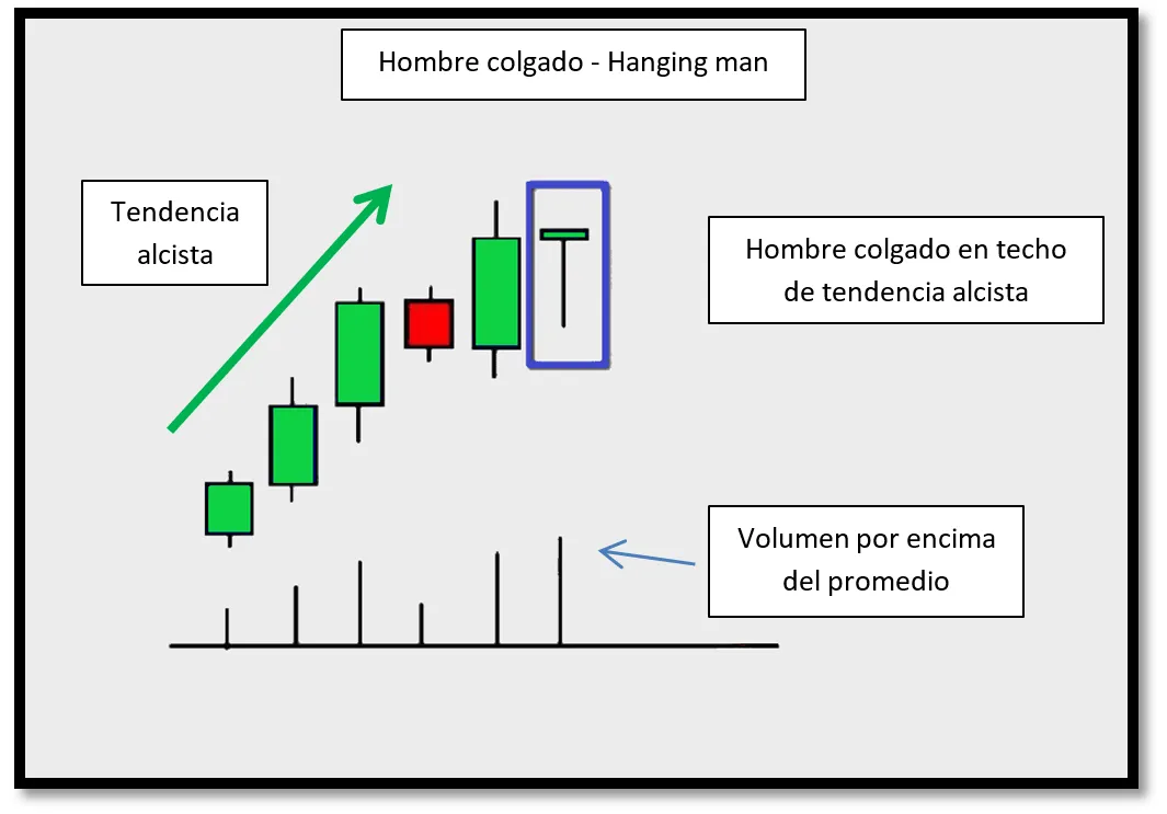 Hombre colgado