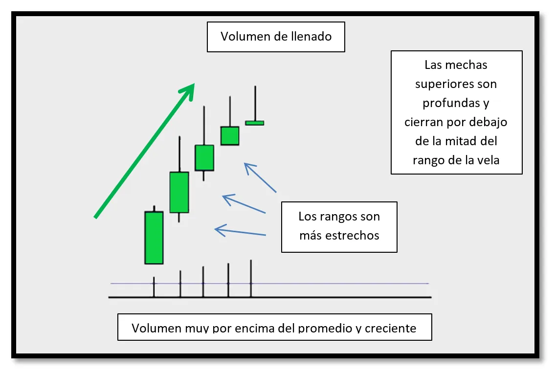 Topping out volume