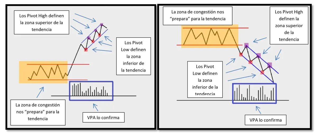 Volume At Price concepto