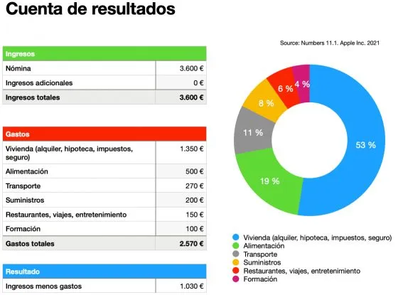 Educación Financiera Avanzada: El Primer Paso de la Inversión