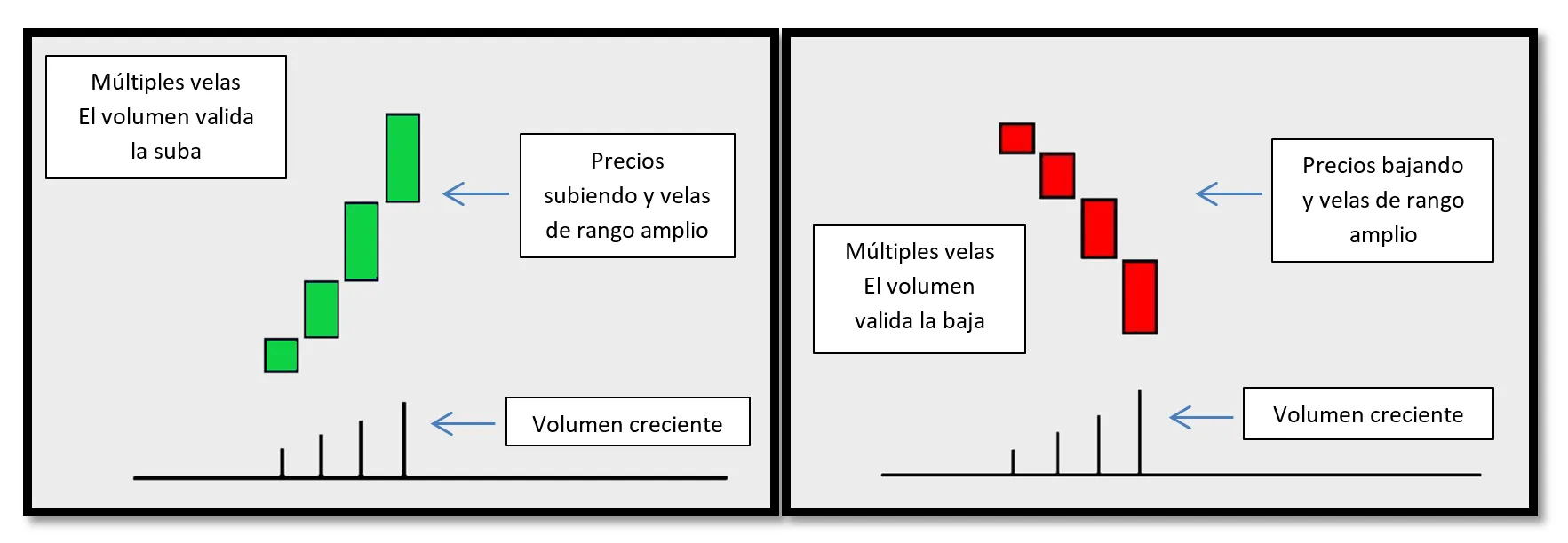 Ejemplos de validacion