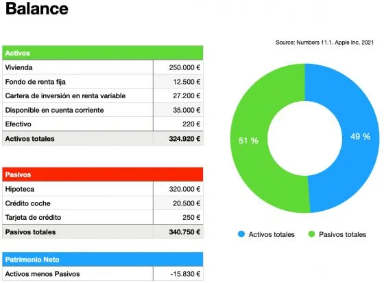 Modelo de cuenta de resultados personal