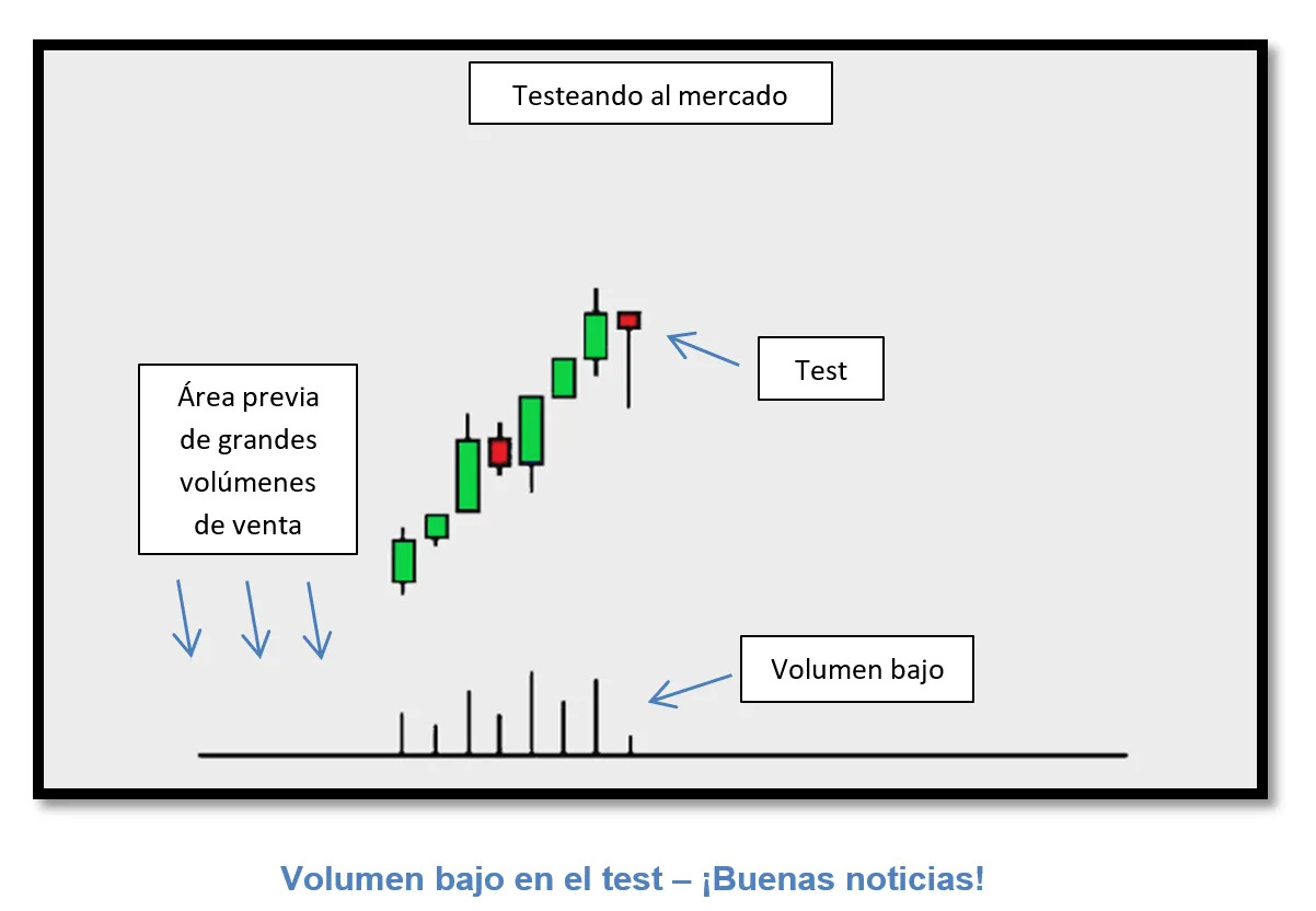 Fase de distribucion