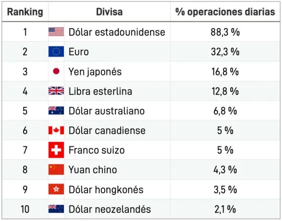 Mercado de divisas Forex