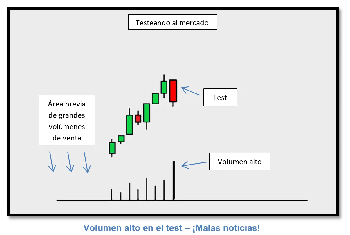 Test de oferta exitoso