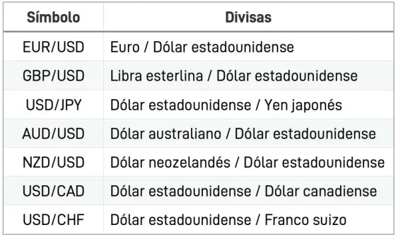 Tamaños de posición en Forex