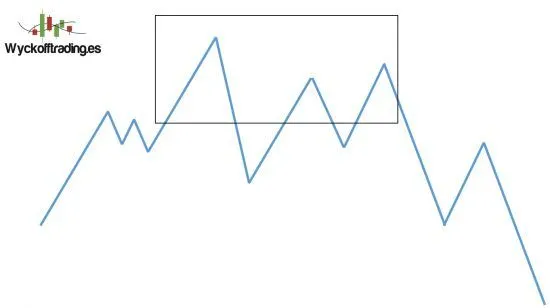 Estrategias de trading - Compradores atrapados