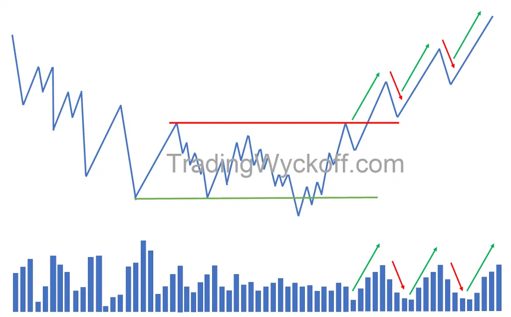 Last Point of Support - Características de la confirmación