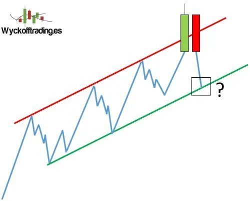 Estrategias de trading - Efecto vacío