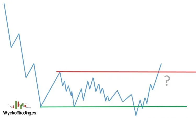 Estrategias de trading demoledoras - Falsa rotura vs efectiva