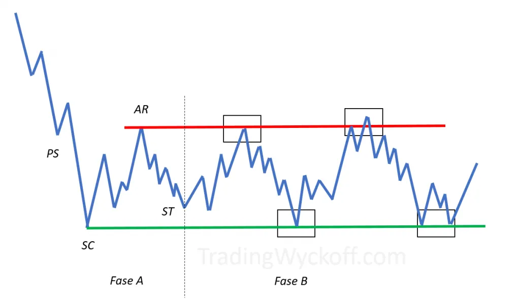 Funciones del Secondary Test