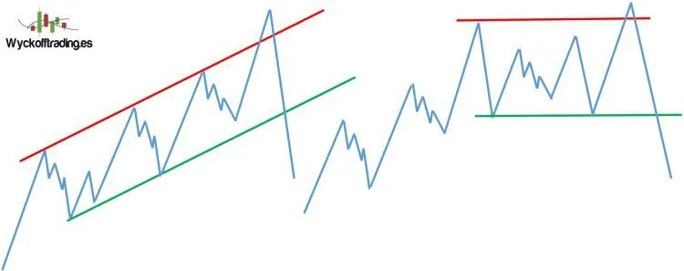 Mejor estrategia trading - Giros en V