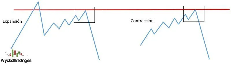 Estrategias de trading - Llegada a nivel