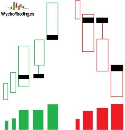 Estrategias de trading - Order Flow