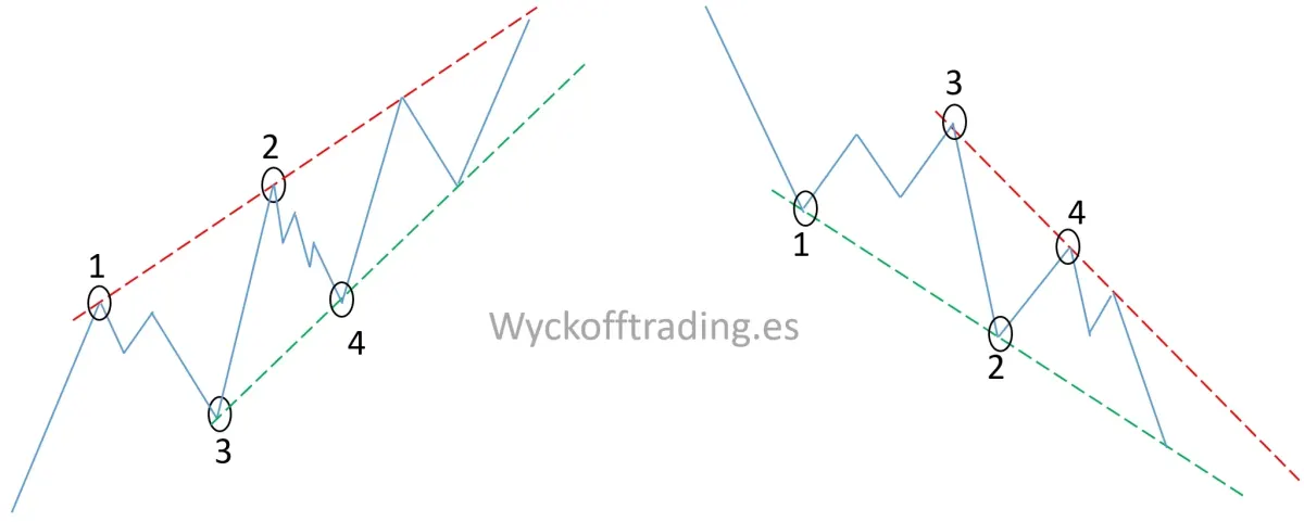 Shortening of the Thrust