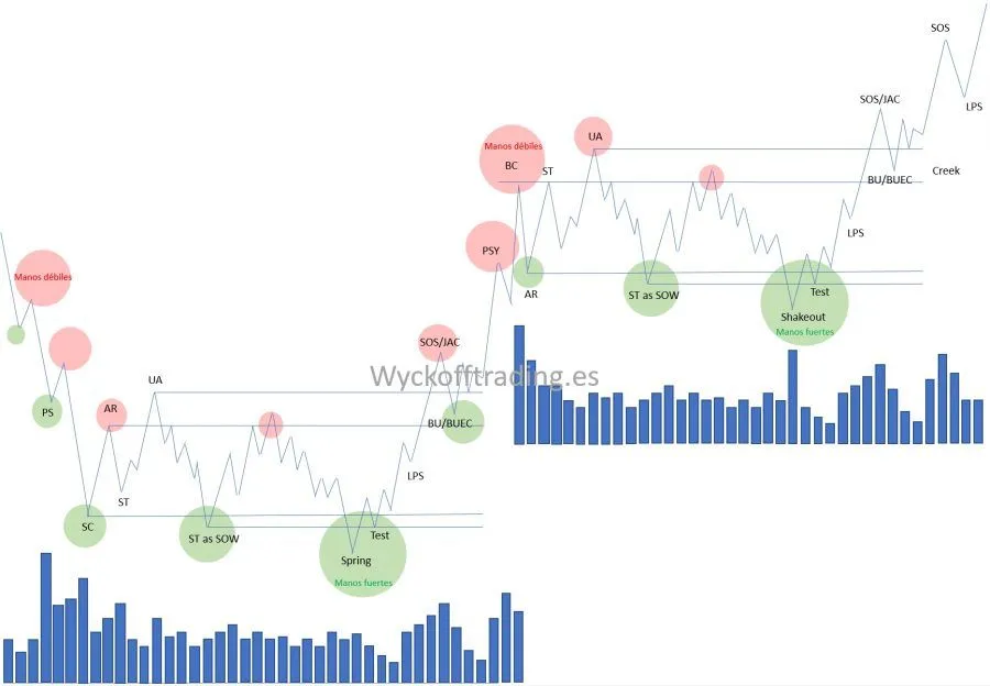 Comparison between accumulation and reaccumulation