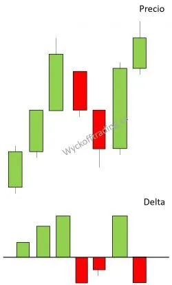 Delta