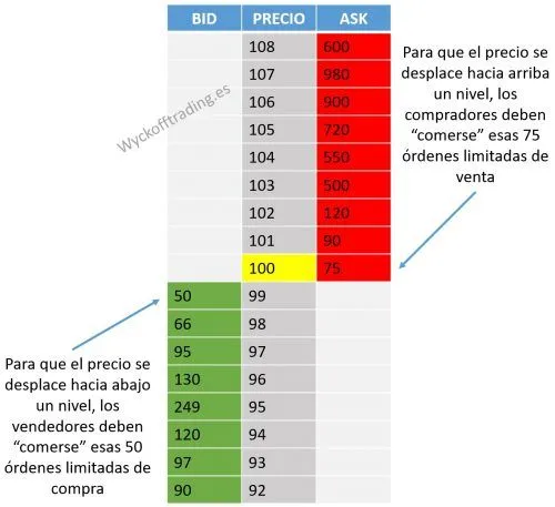 Desplazamiento del precio por oferta y demanda