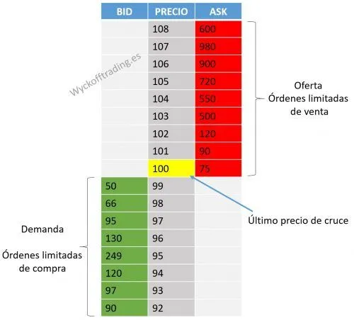 Order Flow: ¿Realmente Conoces el Flujo de Órdenes?