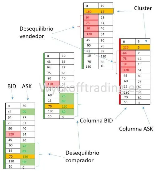 Order Flow Footprint