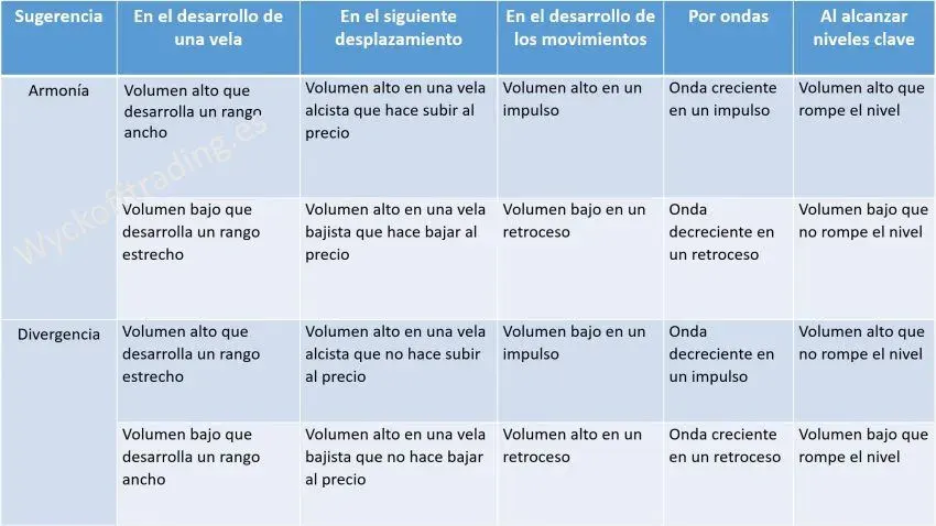 La Ley de Esfuerzo y Resultado: Volumen y Precio en Trading