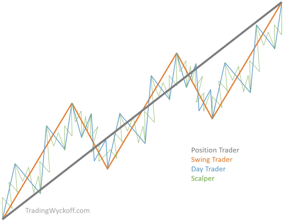 Classification of trend types