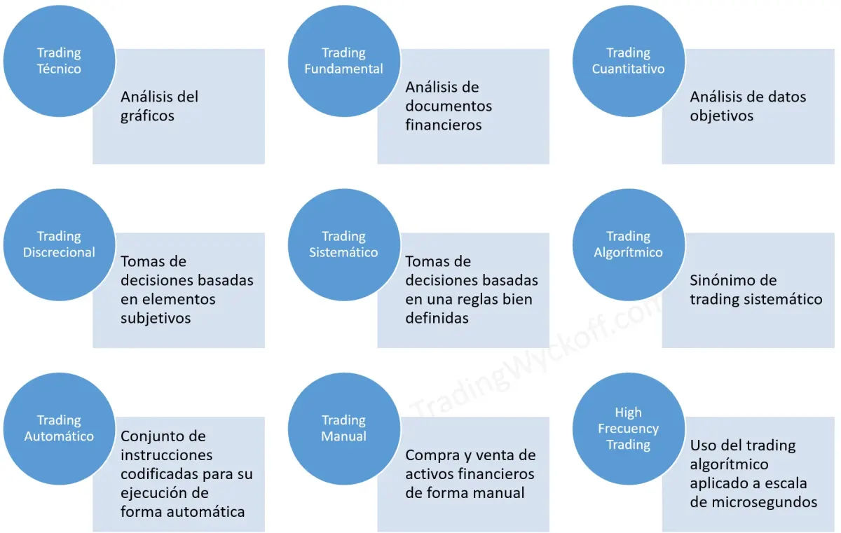 Tipos de trading cuantitativo